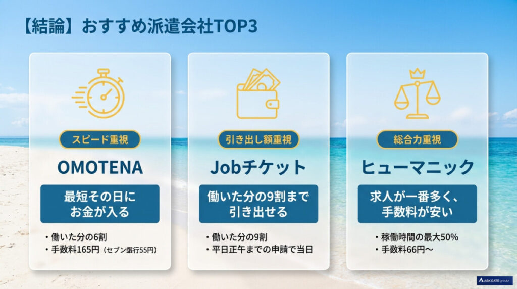 【結論】リゾートバイト前払いで即日対応&損しないおすすめ派遣会社TOP3