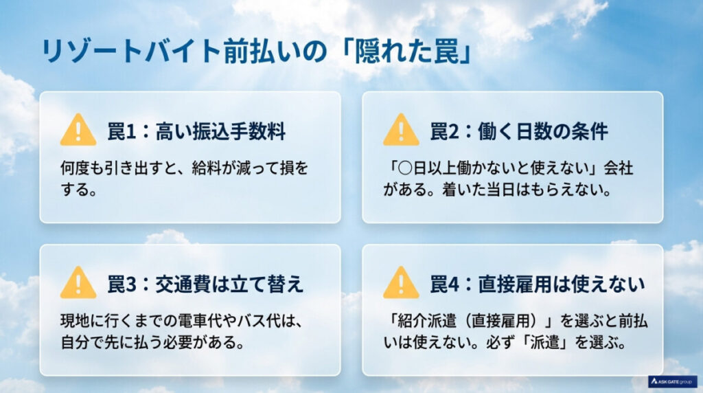 リゾートバイト前払いの「隠れた罠」とは?振込手数料や稼働日数縛りに注意