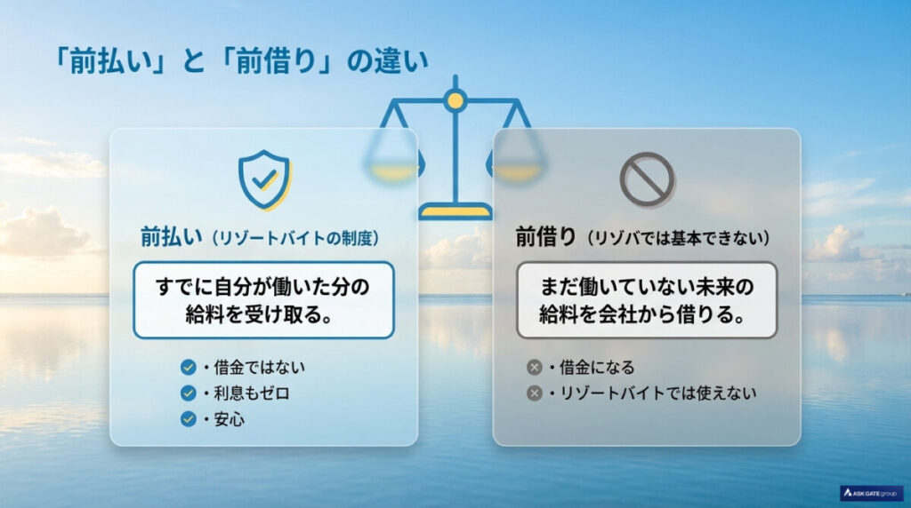 リゾートバイトの「前払い」と「前借り」の違いを徹底解説