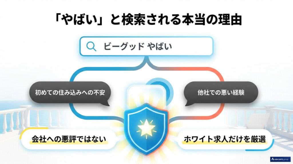 「やばい」という検索キーワードの真相とビーグッドの安全性