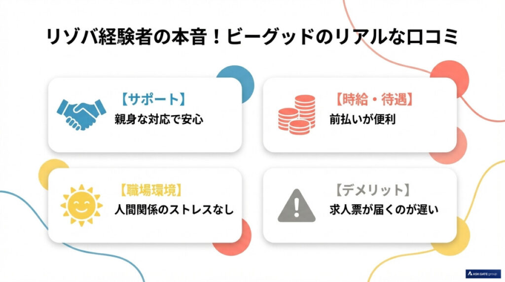 ビーグッドのリアルな口コミ・評判を徹底検証!リゾバ経験者の本音