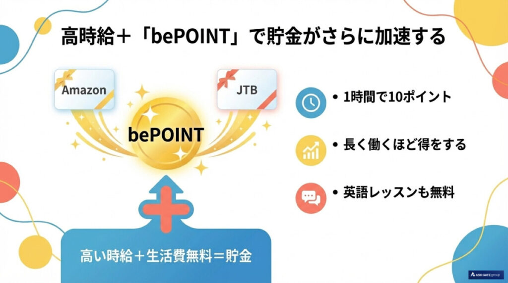 独自の「bePOINT」と高時給!ビーグッドのリゾバはお得か