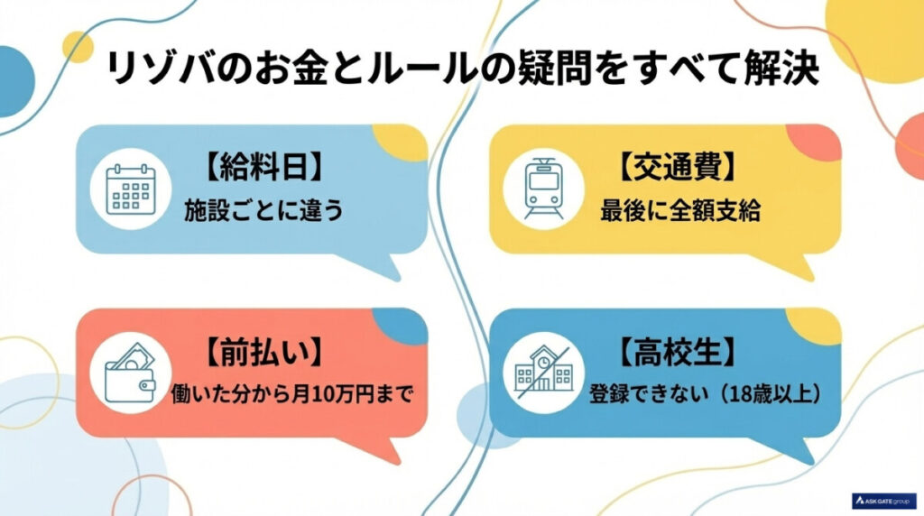 ビーグッドの評判やリゾバに関するよくある質問(FAQ)