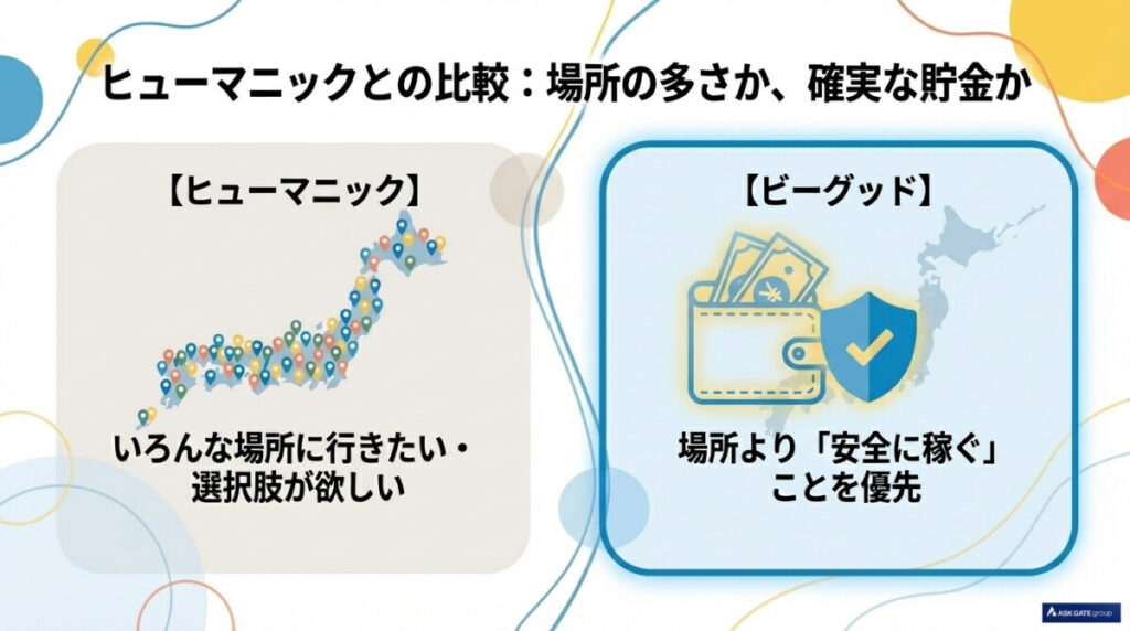 ヒューマニック(リゾバ.com)とビーグッドの比較!求人数の圧倒的違い