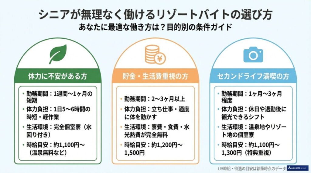 シニアが無理なく働けるリゾートバイトの選び方と条件