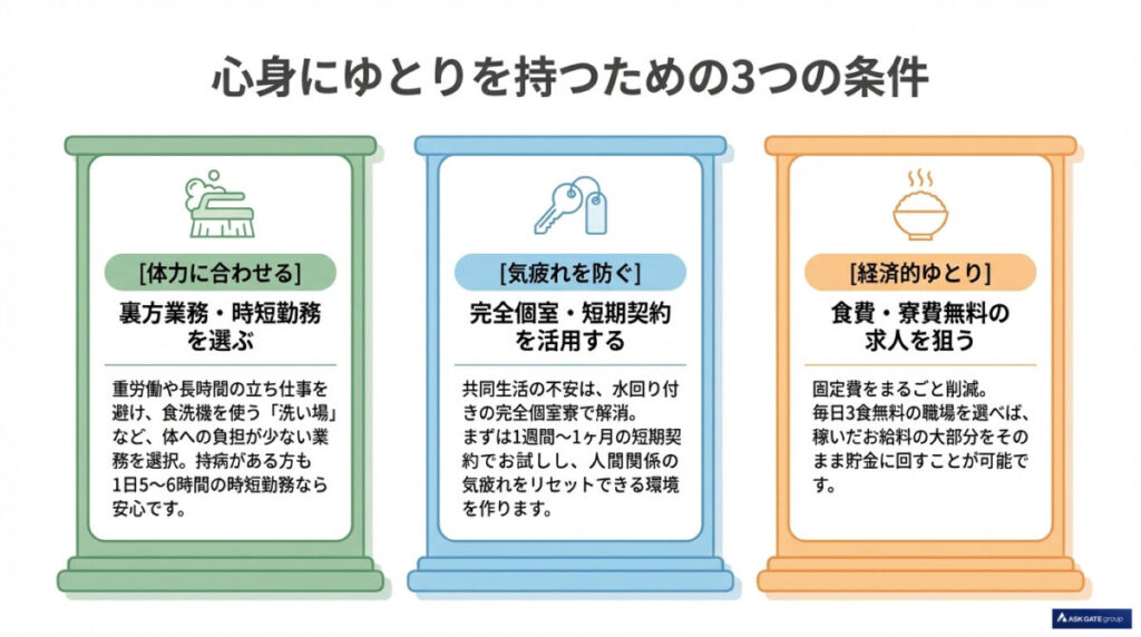 体力と健康に合わせた「裏方業務・洗い場」などの選び方とは?