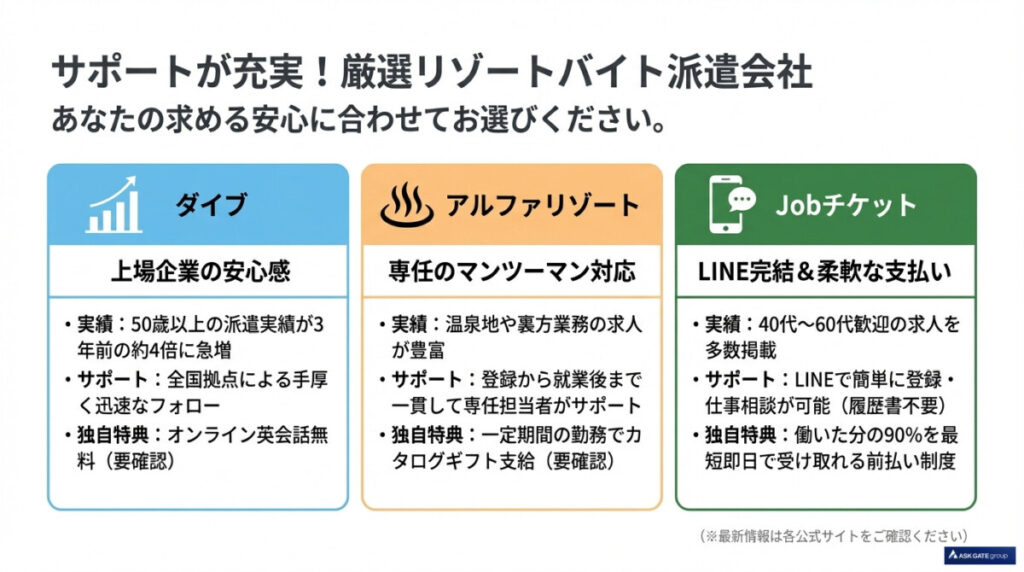 50代・60代のシニアにおすすめ!サポートが充実した厳選リゾートバイト派遣会社