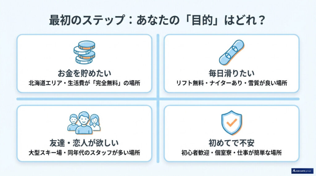 目的別・失敗しないスキー場リゾートバイト選びの鉄則