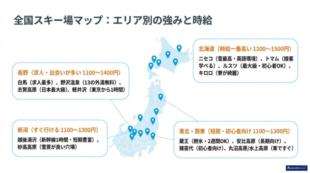 【エリア別】リゾートバイトにおすすめのスキー場15選!時給や特徴を比較