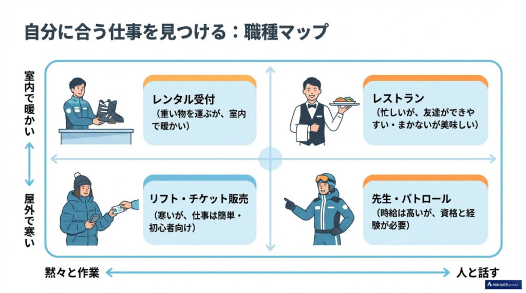 スキー場リゾバの職種別ガイド!未経験でも稼げるおすすめの仕事は?
