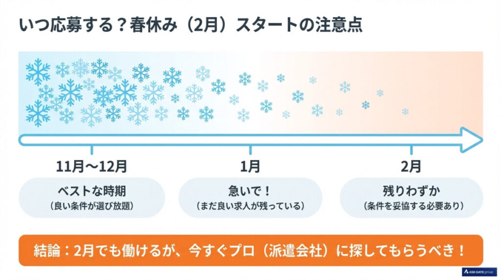 2月から探し始めても間に合う?春休み短期リゾバの注意点