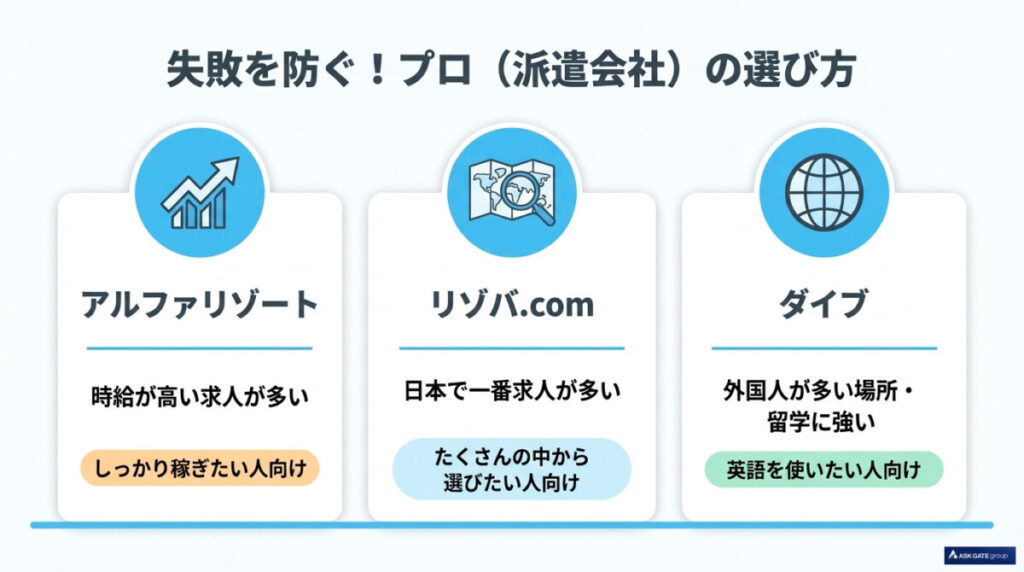 地雷求人を回避!現地事情に詳しいおすすめの派遣会社3選