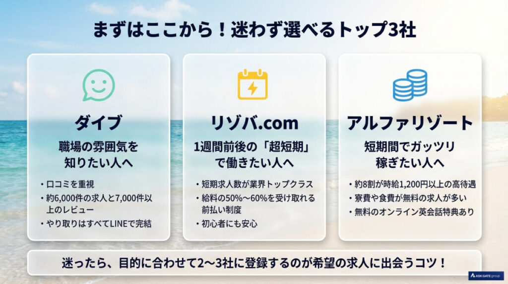リゾートバイト短期おすすめ派遣会社!迷わない厳選トップ3