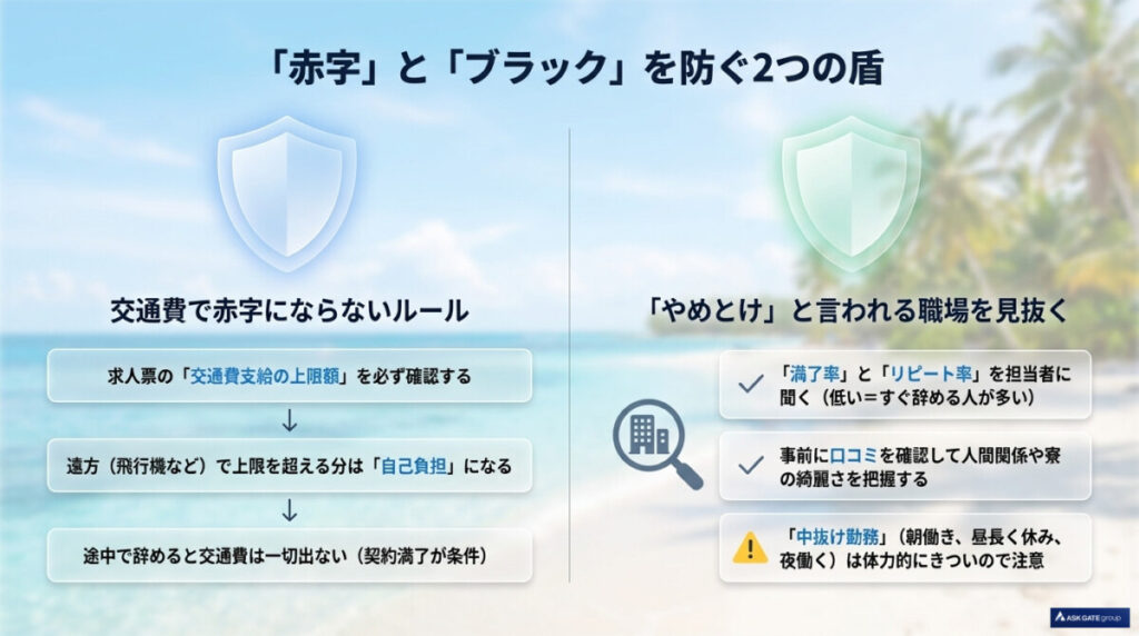 短期特有の不安を解消!交通費の赤字やブラックを回避するコツ