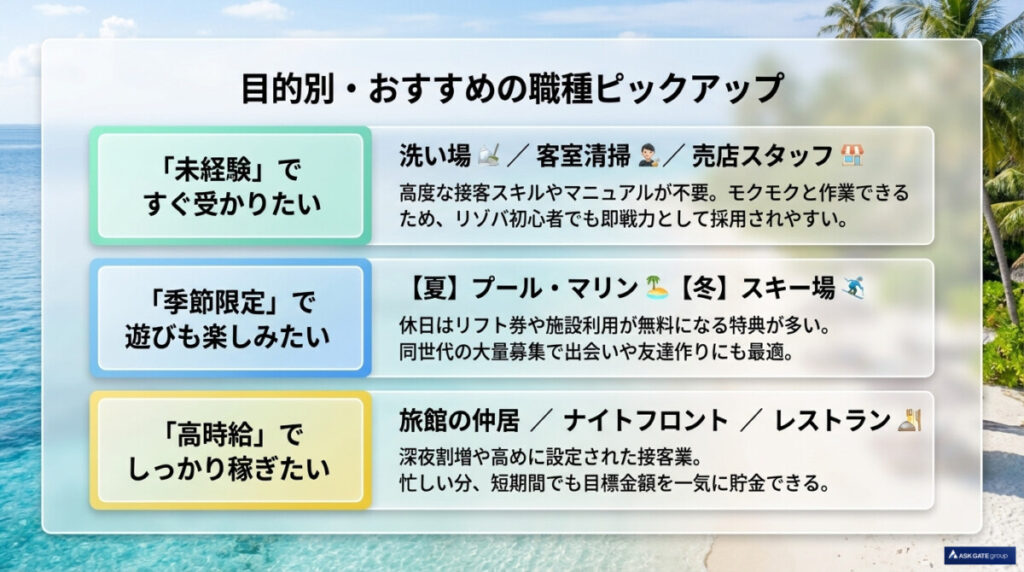 おすすめの職種