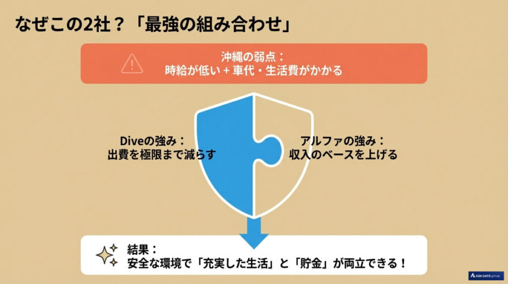 なぜこの2社？沖縄特有の地雷を回避する「最強の相互補完ロジック」
