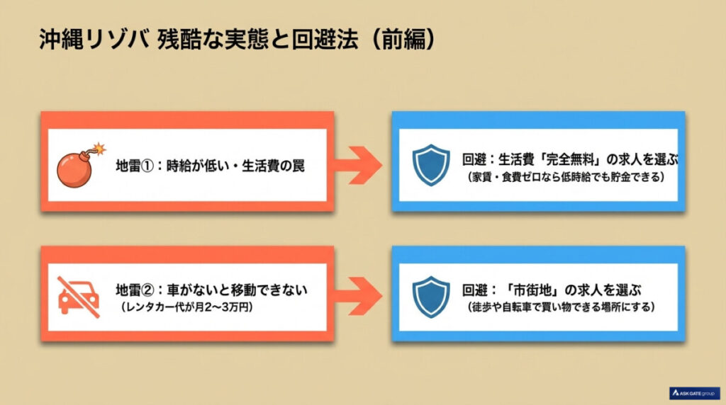 沖縄リゾートバイトの残酷な実態！低時給・車必須の地雷を回避する方法