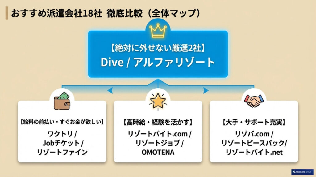 【2026年最新】沖縄リゾートバイトおすすめ派遣会社18社を徹底比較！