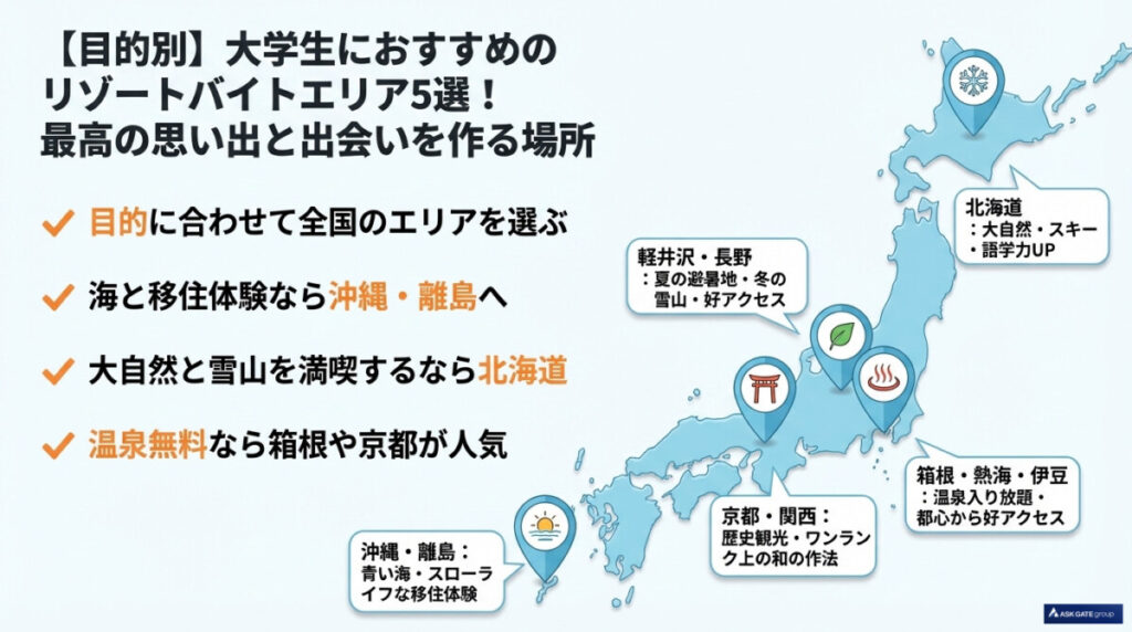 【目的別】大学生におすすめのリゾートバイトエリア5選!最高の思い出と出会いを作る場所