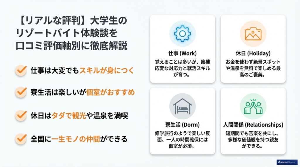 【リアルな評判】大学生のリゾートバイト体験談を口コミ評価軸別に徹底解説