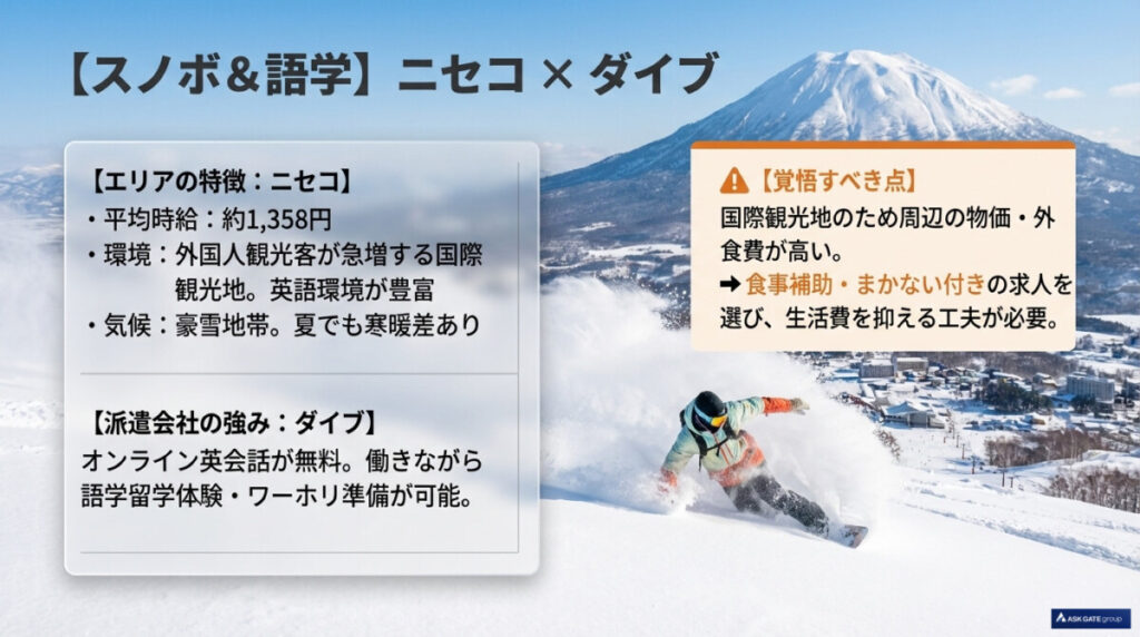 【目的別】スキー場(スノボ)&語学(英語)を満喫するなら「ニセコ」×「ダイブ」