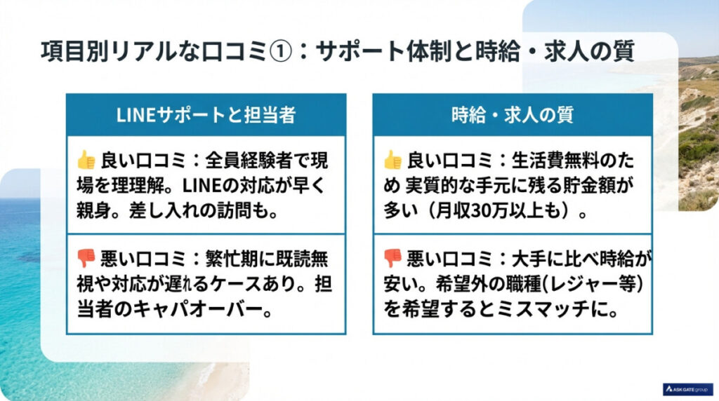 LINEサポートと担当者の対応に関する口コミ(良い/悪い)