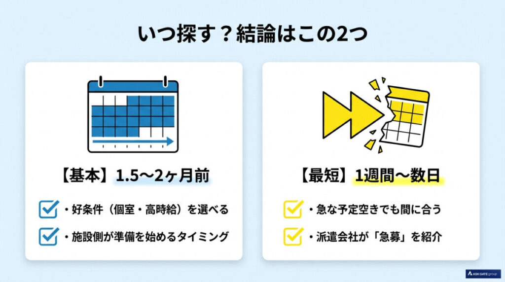 リゾートバイトの申し込みはいつから?結論:基本は1.5〜2ヶ月前、最短1週間!
