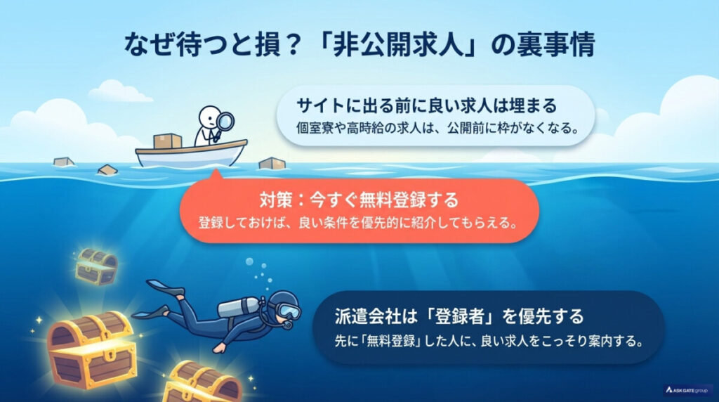 なぜ待つと損?リゾートバイトの「非公開求人・先行案内」で人気案件が埋まる裏事情