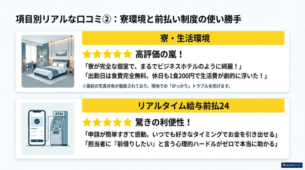 寮・生活環境に関する口コミ(綺麗な個室寮・食費無料の評価)