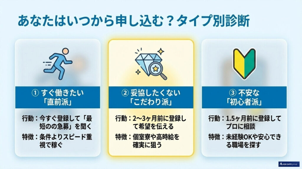 【タイプ別診断】あなたはいつから申し込む?最適な行動パターンと提案
