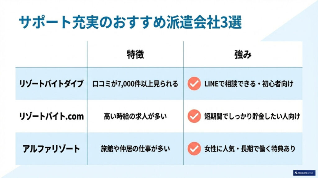 安心のサポート体制!リゾートバイト申し込みにおすすめの派遣会社