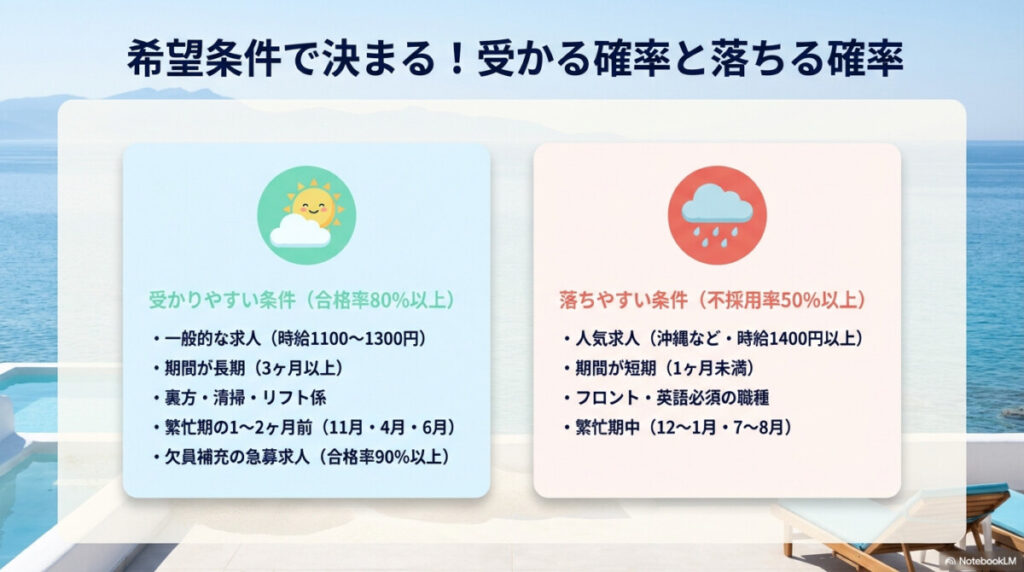 【結論】リゾートバイトの面接に受かる/落ちる確率の目安(職種別・期間別・時給別マトリクス)