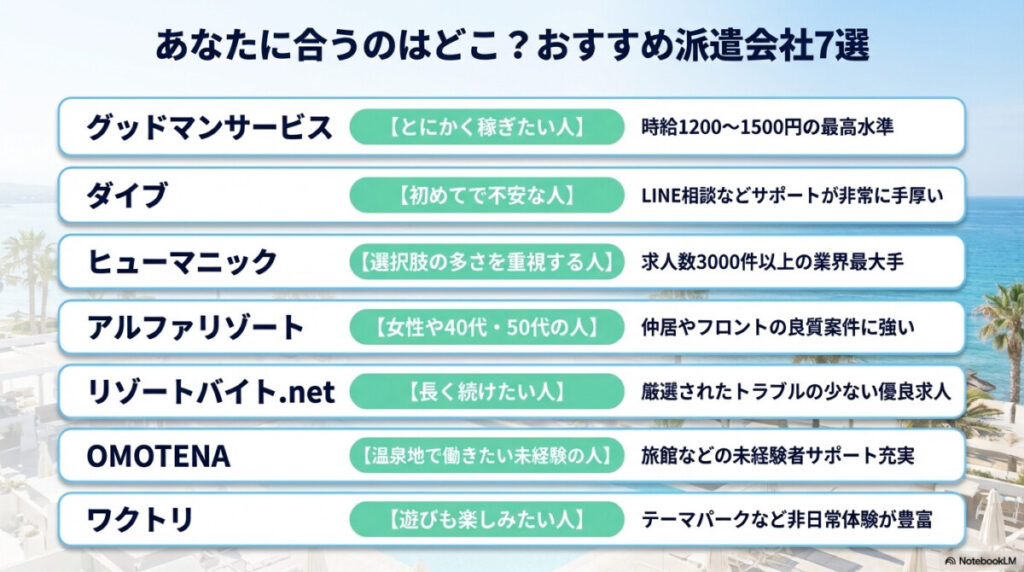 落ちる確率を下げる!受かるおすすめリゾートバイト派遣会社7選とタイプ別診断
