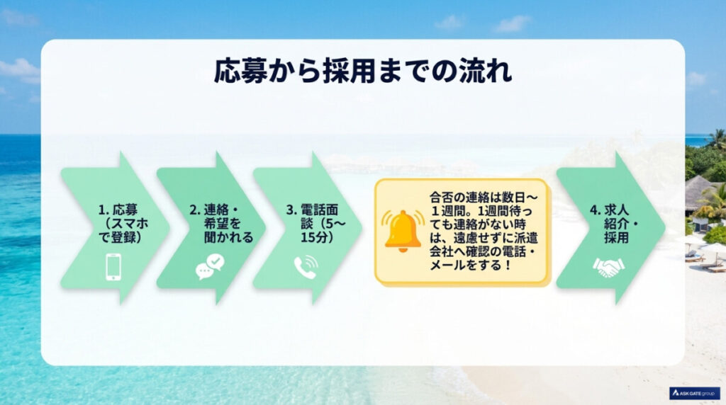 リゾートバイトの求人応募から面接・採用決定までの流れ