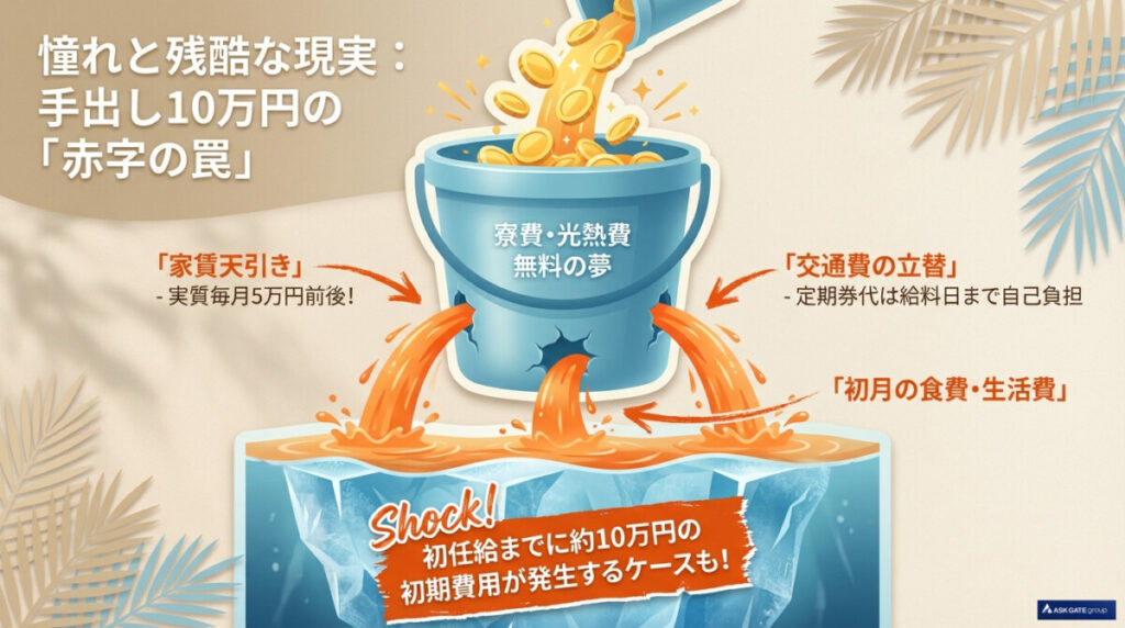 東京のリゾートバイトは赤字確定?家賃の罠と資金ゼロで上京する結論