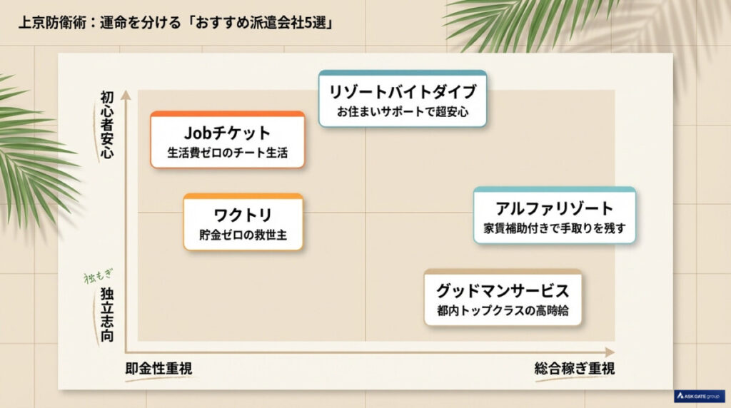 【厳選】東京のリゾートバイトおすすめ派遣会社5選!初期費用ゼロの求人の探し方