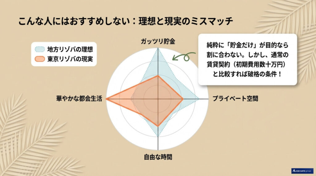住み込みはきつい?東京のリゾートバイトをおすすめしない人・体験談のリアル