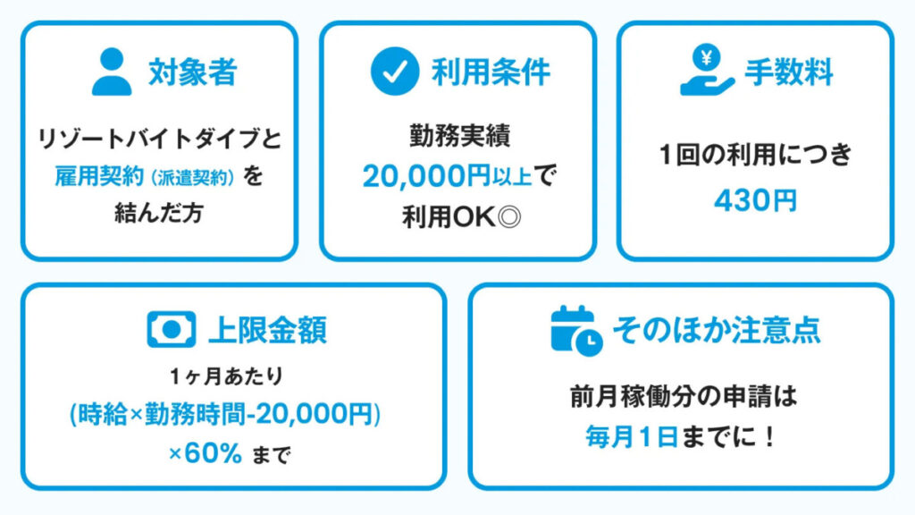 リゾートバイトダイブ 前払い制度