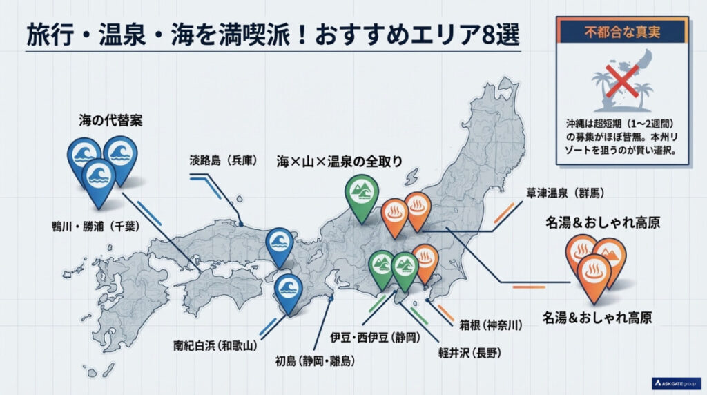 旅行・温泉・海を満喫したい人へのおすすめエリア8選を図解したもの