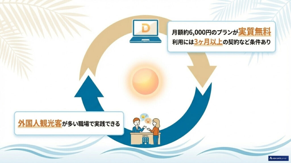 無料受講の条件（3ヶ月以上の契約等）と利用メリット