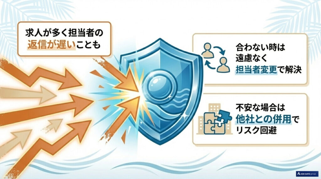 担当者によってレスポンス（連絡速度）にムラがある理由