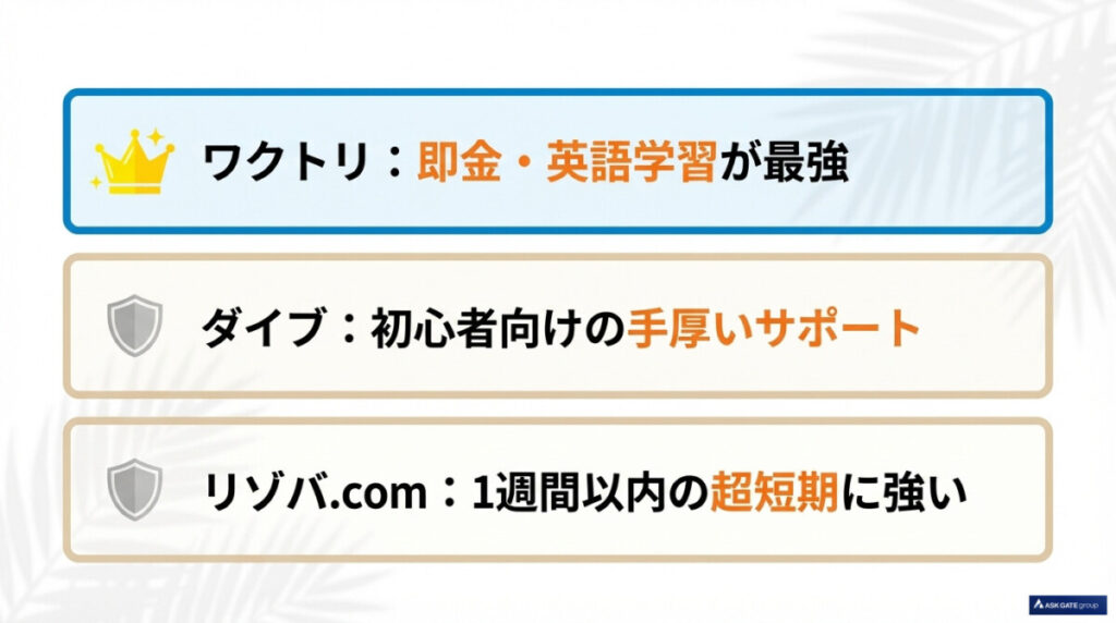ワクトリ求人と併用必須！弱点を補う他社2社との徹底比較