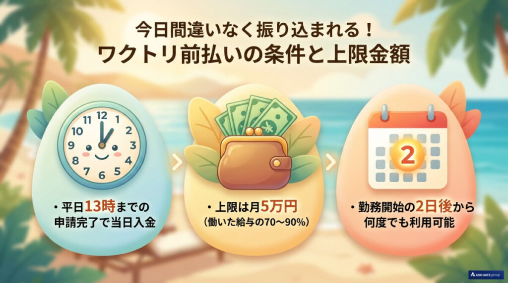 今日間違いなく振り込まれる!ワクトリ前払い(即払い)の条件と上限金額