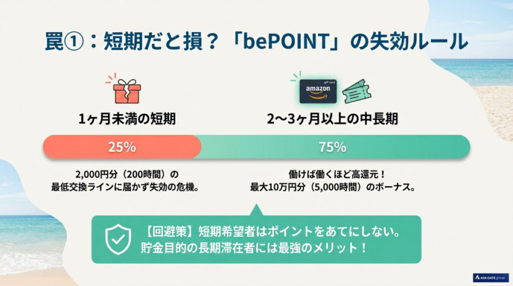 短期だと損？「bePOINT」の還元率と失効ルールの罠