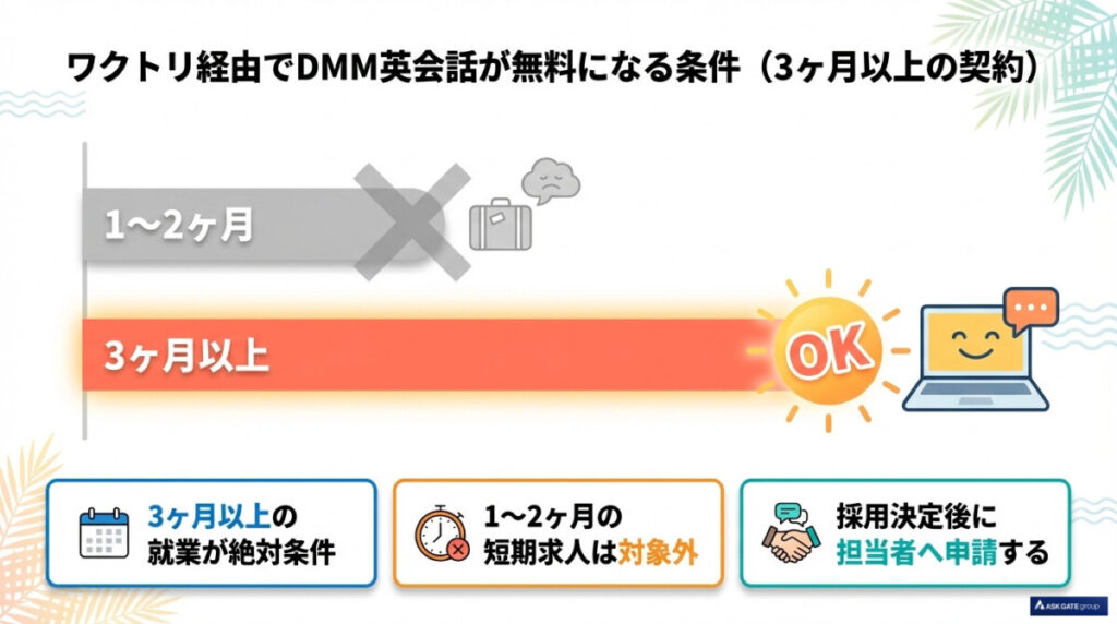 ワクトリ経由でDMM英会話が無料になる条件(3ヶ月以上の契約)