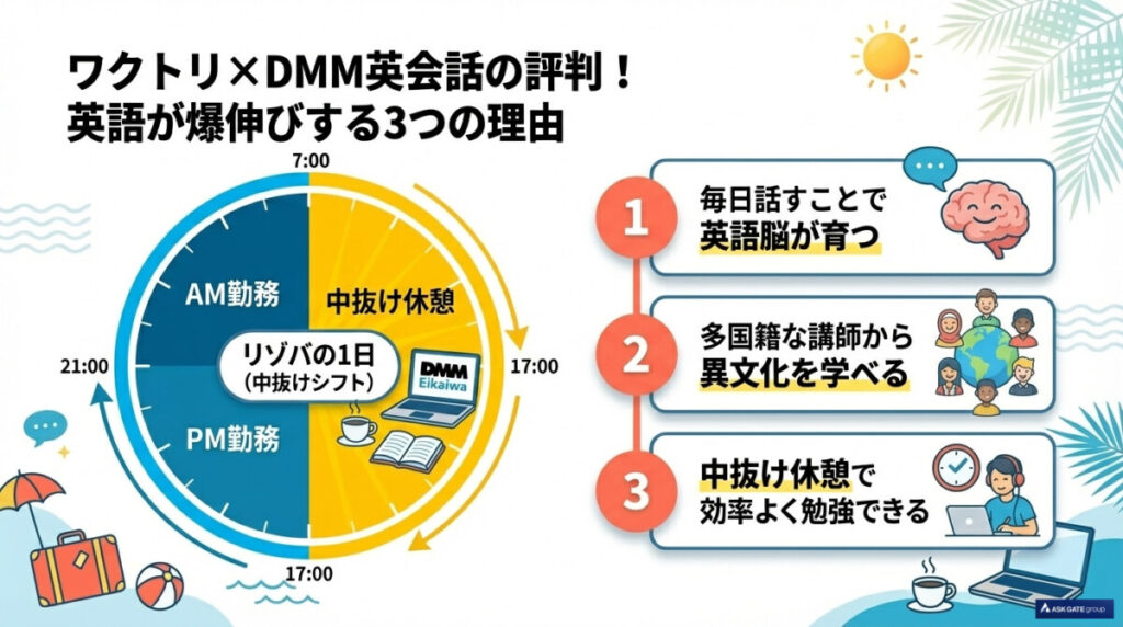 ワクトリ×DMM英会話の評判!英語が爆伸びする3つの理由
