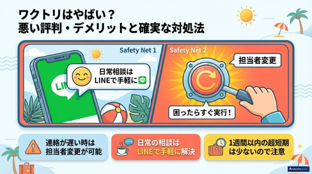 ワクトリはやばい?悪い評判・デメリットと確実な対処法