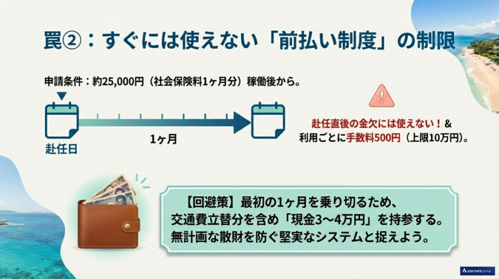 すぐには使えない「前払い制度」の制限と手数料500円