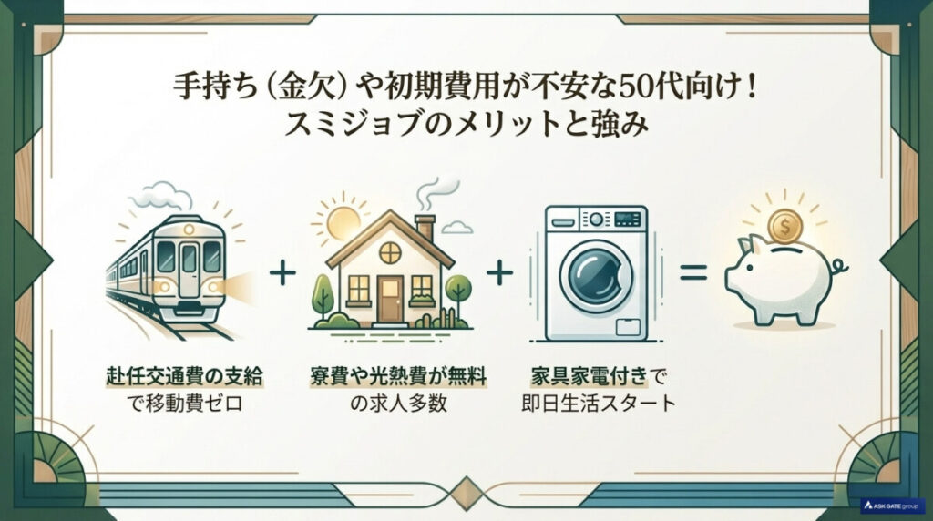 手持ち(金欠)や初期費用が不安な50代向け!スミジョブのメリットと強み
