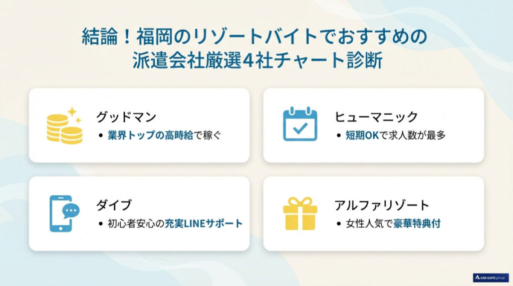 結論!福岡のリゾートバイトでおすすめの派遣会社厳選4社チャート診断